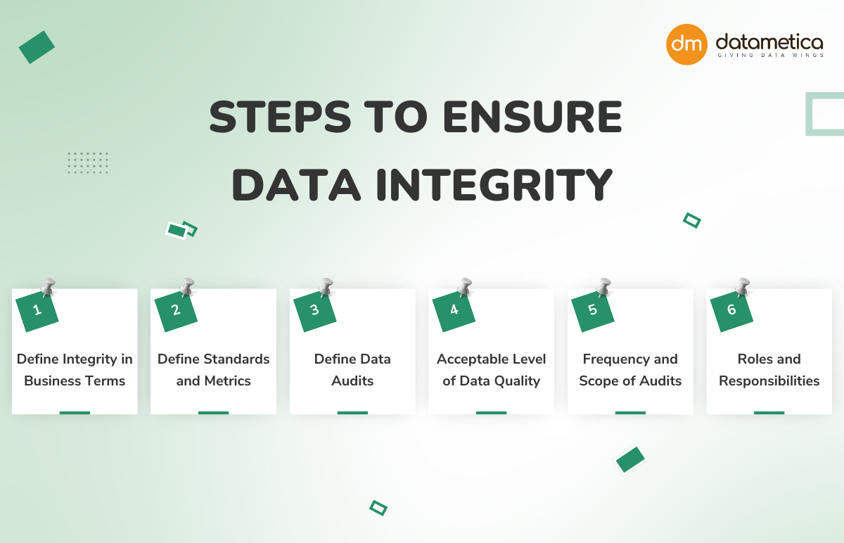 Steps to Ensure Data Integrity in case of Disaster Recovery