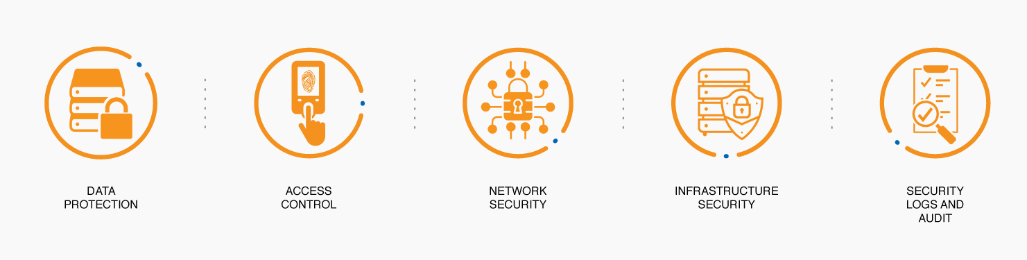 Cloud-Security