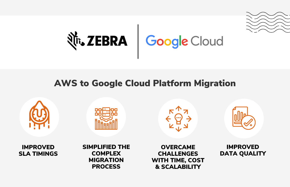 AWS to Google Cloud Platform ZEBRA