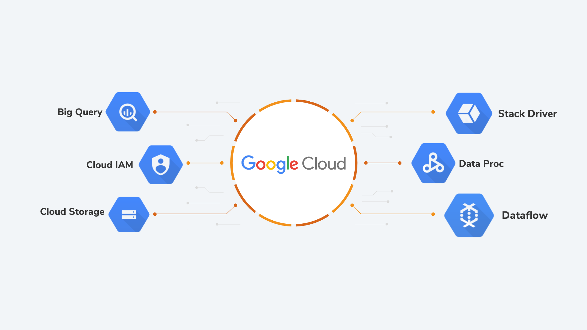Datametica Solutions Pvt. Ltd | State Auto - Netezza Migration to Google Cloud Platform (GCP)
