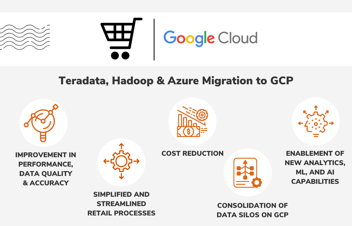 Teradata, Hadoop & Azure Migration to Google Cloud Platform