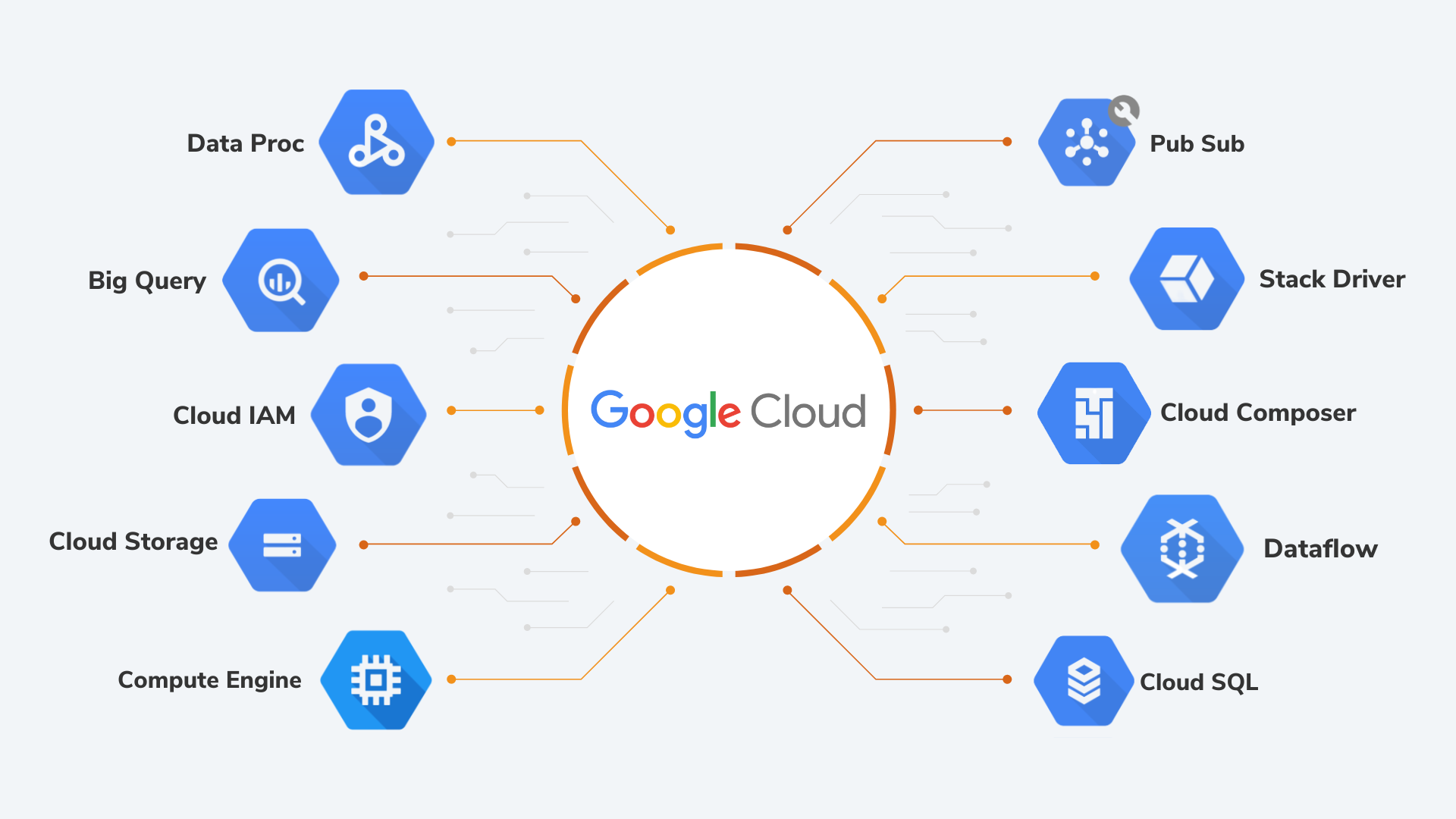Datametica Solutions Pvt. Ltd | Teradata, Hadoop & Azure Migration to Google Cloud Platform (GCP)