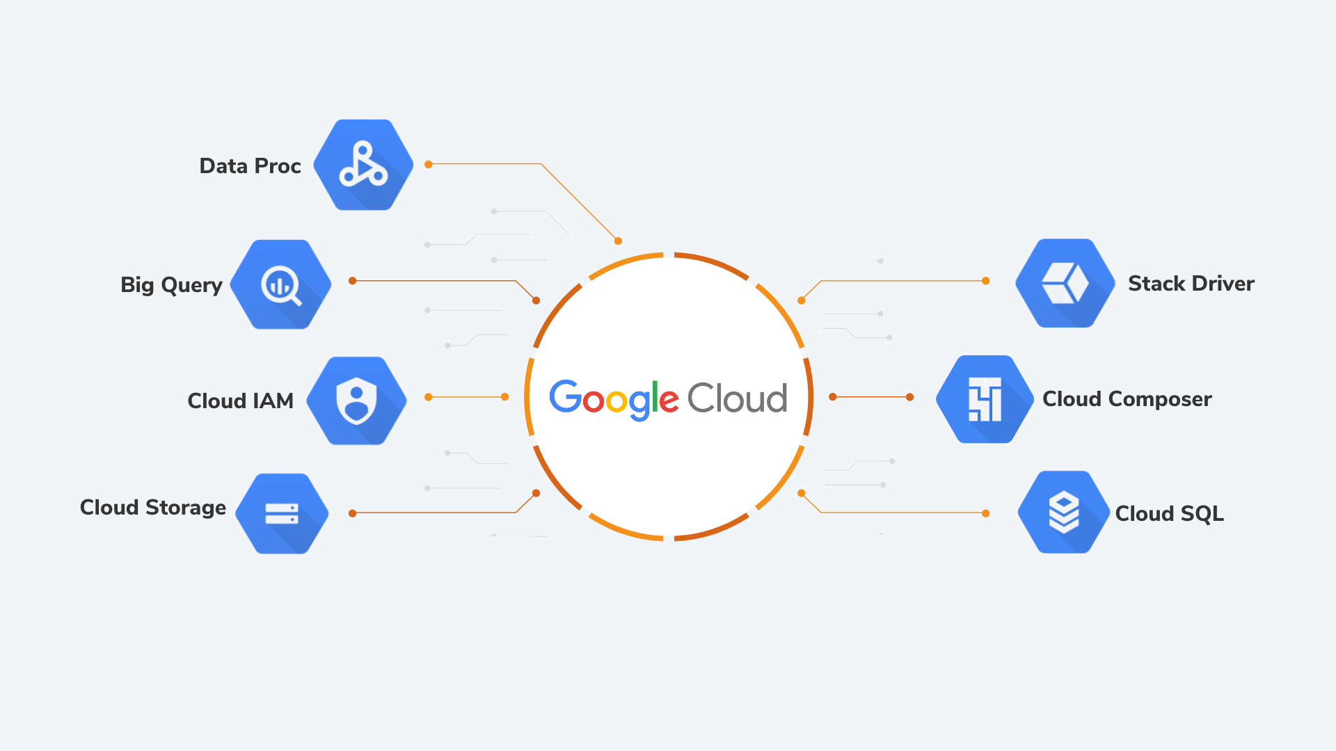 Datametica Solutions Pvt. Ltd | AWS to Google Cloud Platform (GCP) Migration