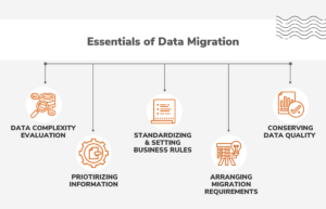 ESSENTIALS of DATA MIGRATION