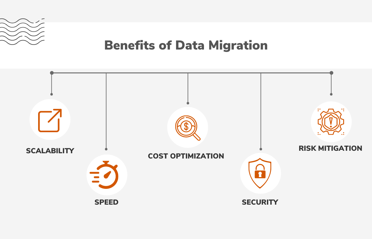 how is data migration planning is done