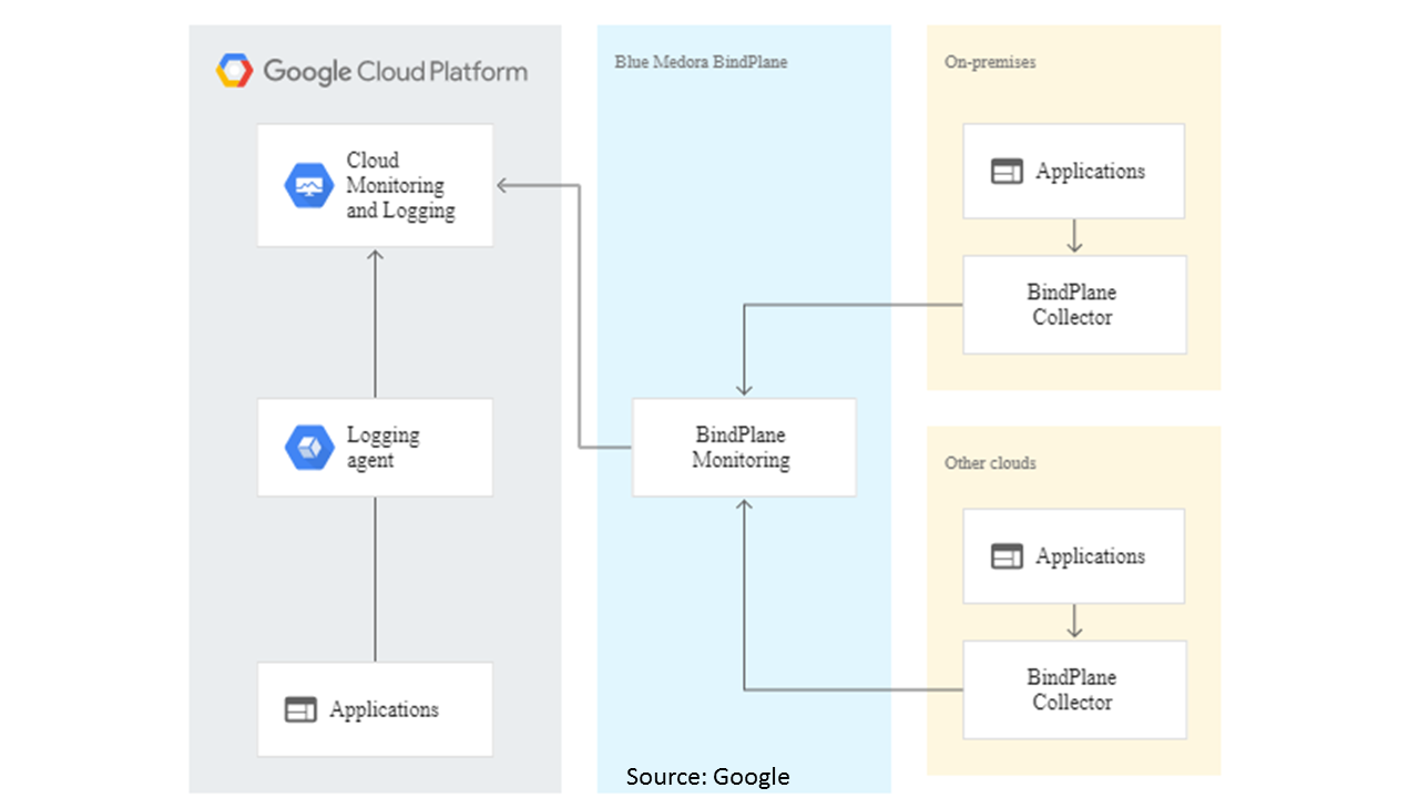 Datametica Solutions Pvt. Ltd | MIaas – Monitoring Integration as a Service