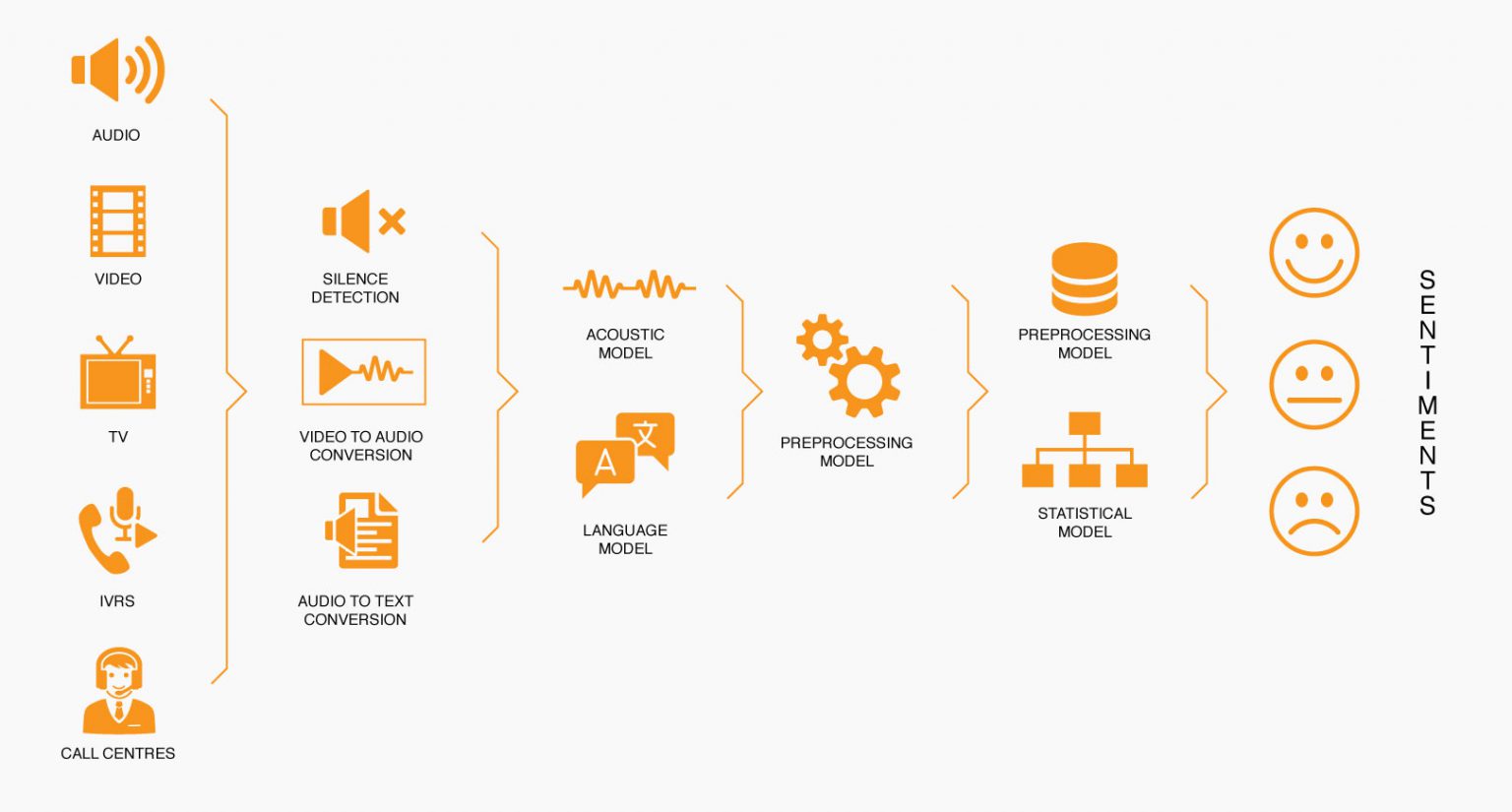 Datametica Solutions Pvt. Ltd | Sentiment Analysis: A Catalyst That Fuels Customer Centricity