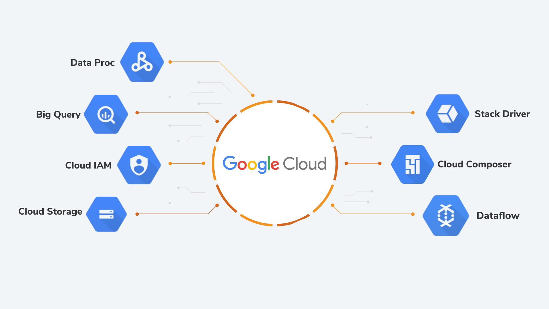 Datametica Solutions Pvt. Ltd | How GameStop choose Google Cloud Platform for Better Performance