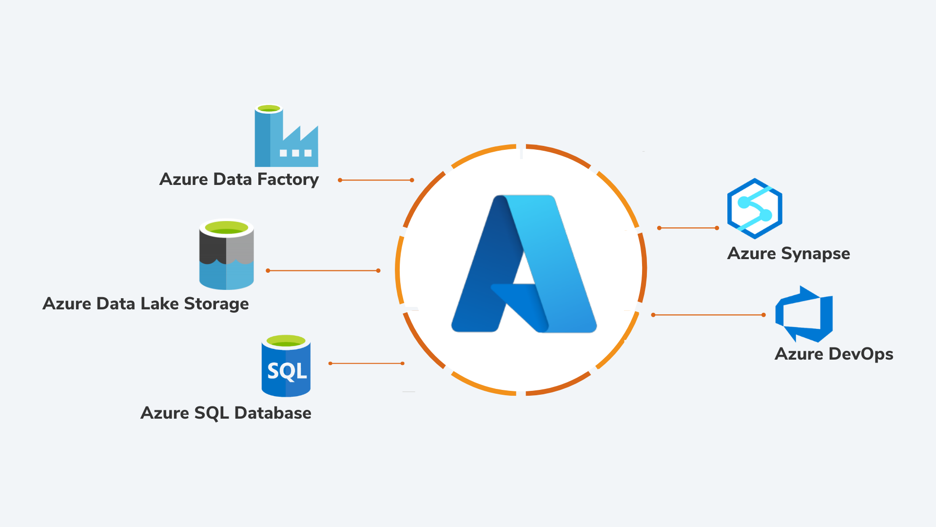 Unified Data Warehouse Implementation