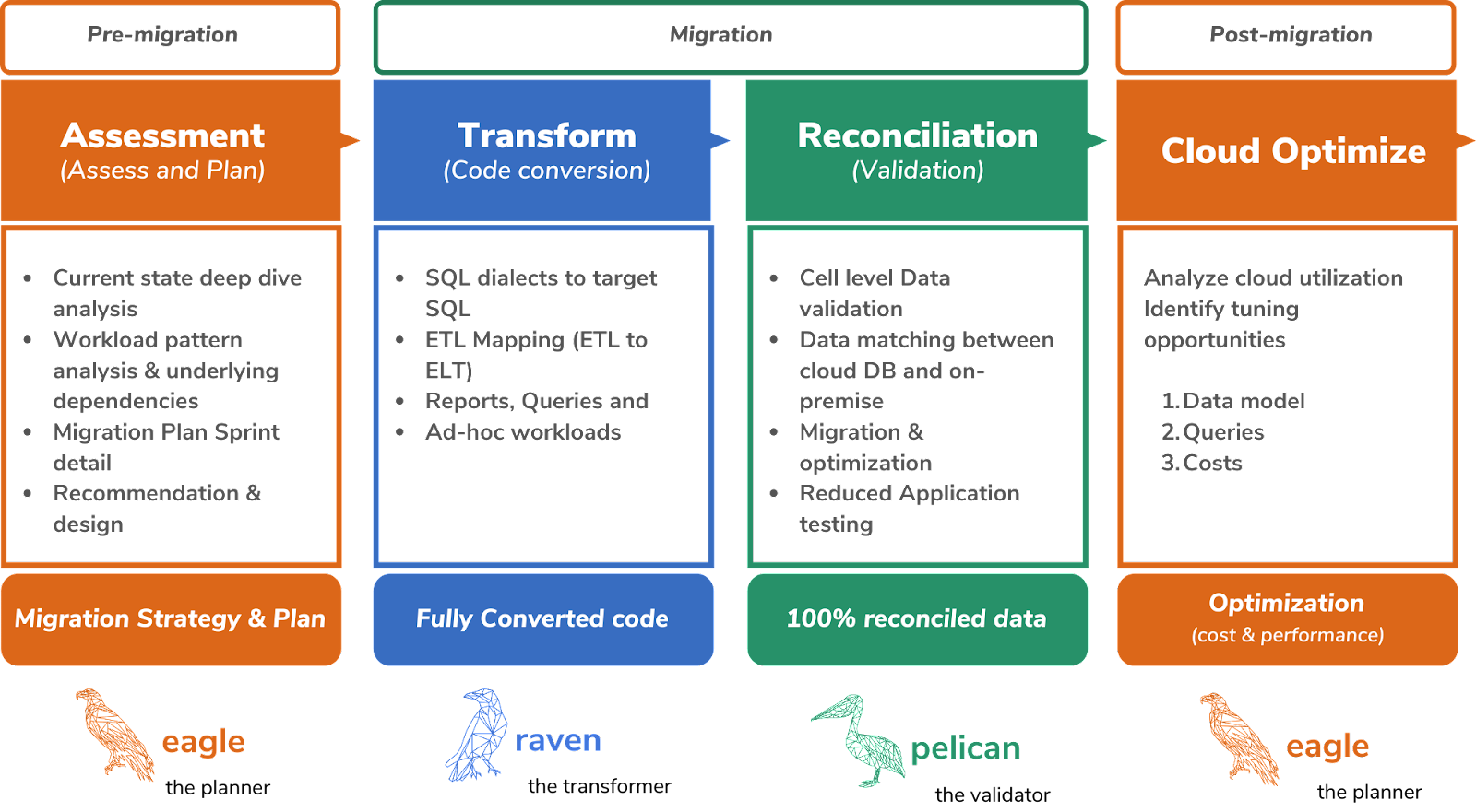 Datametica Solutions Pvt. Ltd | migration to azure