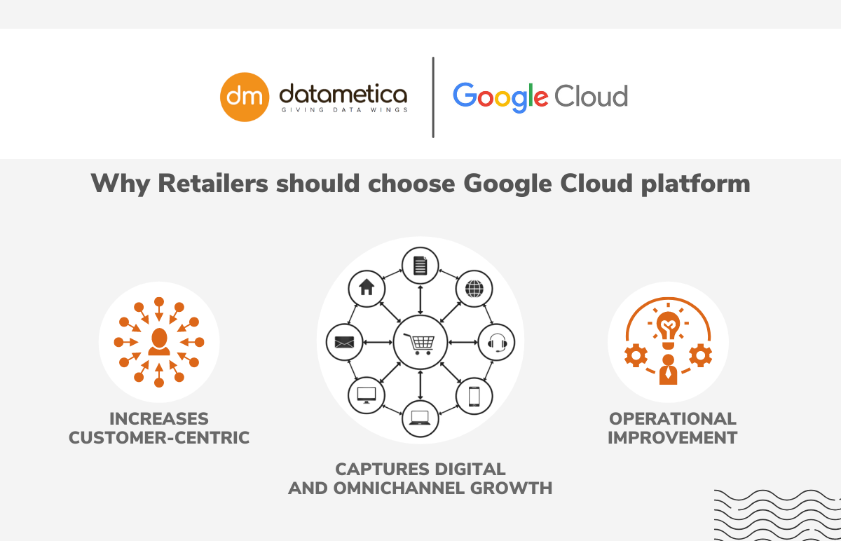 Datametica Solutions Pvt. Ltd | Why Retailers Should Choose Google Cloud Platform