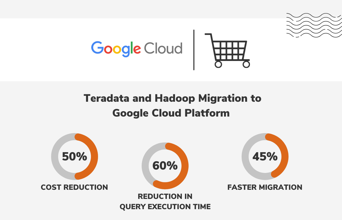 Teradata and Hadoop Migration to GCP