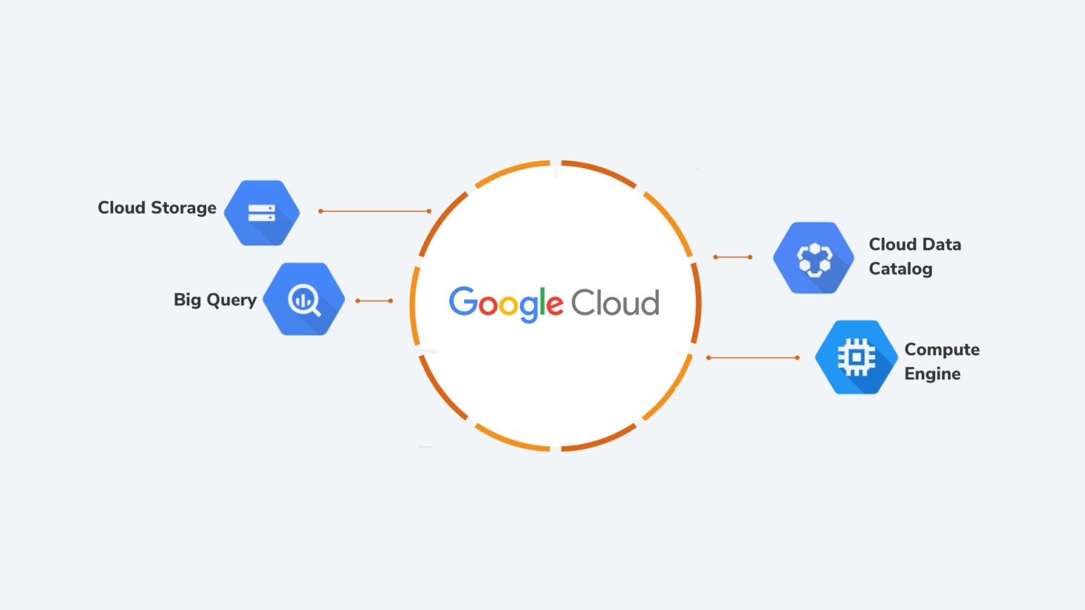 google cloud case study
