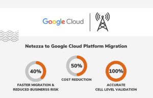 Netezza to GCP