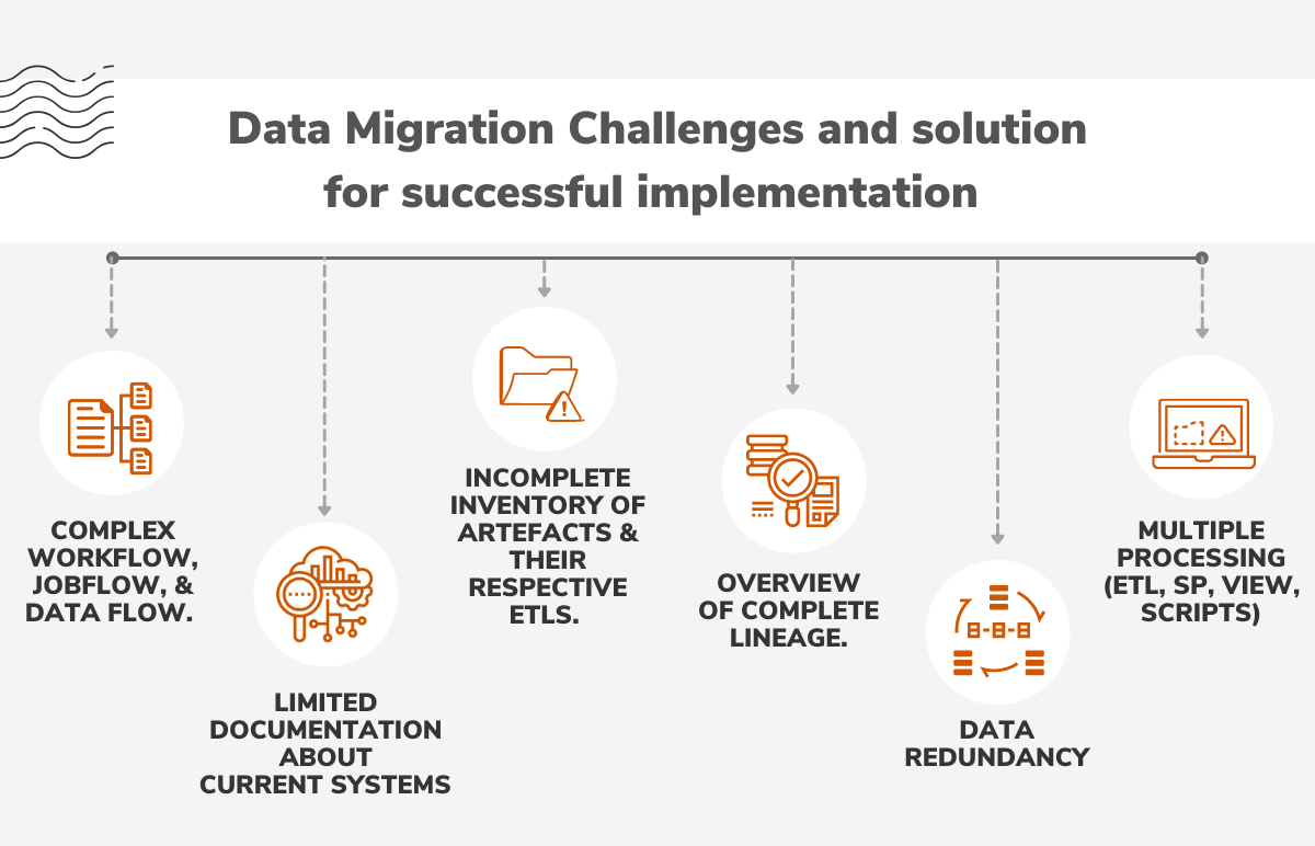 Datametica Solutions Pvt. Ltd | Challenges in Data Migration Planning