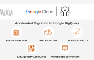 Healthcare Insurer's Data Migration to Google Cloud Platform