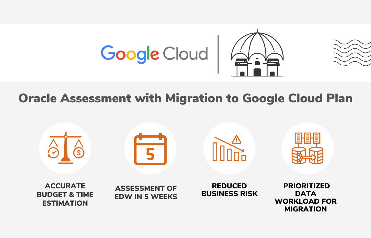 Oracle Assessment with Migration to GC