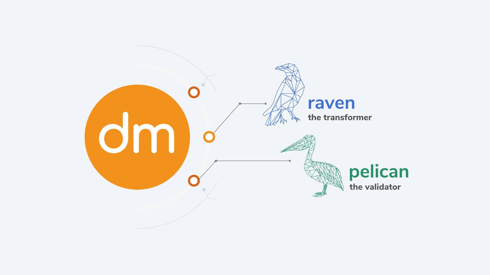 Datametica Products used