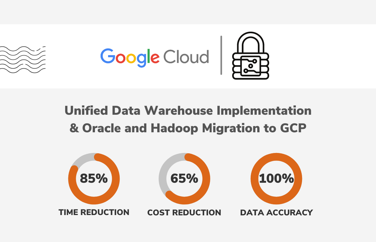 Unified Data Warehouse Implementation & Oracle and Hadoop Migration to GCP