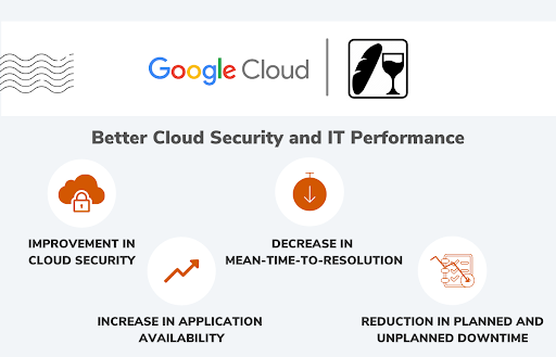 Improving cloud security