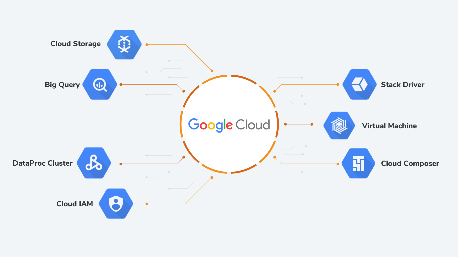 Datametica Solutions Pvt. Ltd | How a fashion retailer reduced IT operation costs by 47% by migrating their Hadoop system to Google Cloud Platform