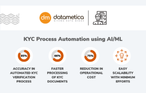 Kyc Process Automation