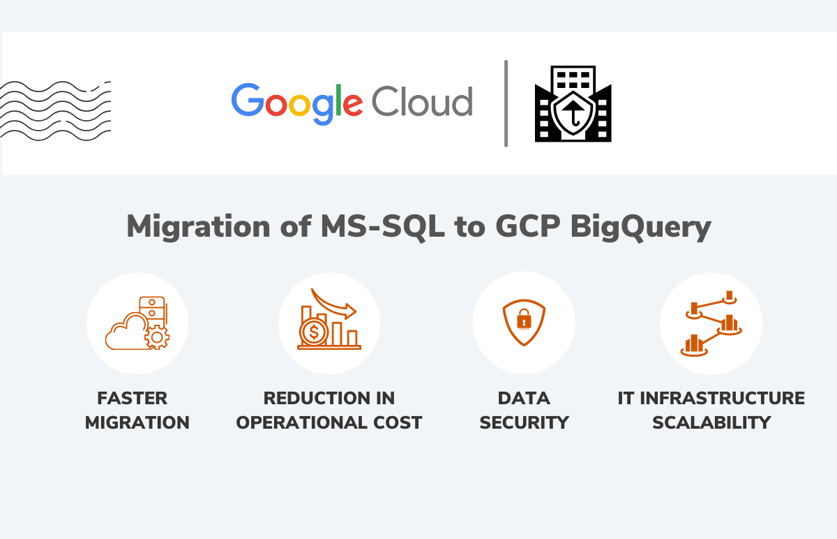 Datametica Solutions Pvt. Ltd | How Datametica Simplified Migration of MS-SQL to GCP BigQuery