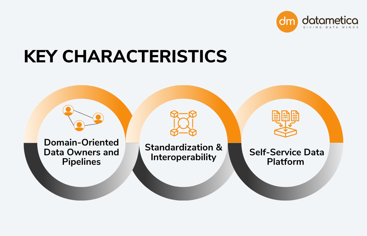 Datametica Solutions Pvt. Ltd | Understanding Data Mesh