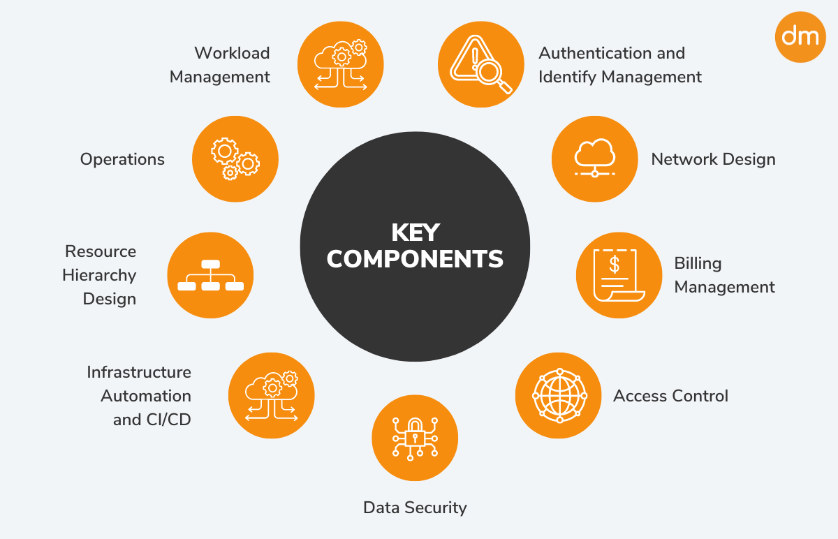 Datametica Solutions Pvt. Ltd | Setting up the Right Foundation for a Successful Cloud Journey