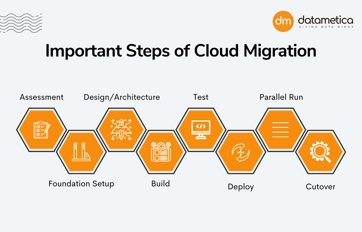 Datametica Solutions Pvt. Ltd | Step-by-Step Checklist for a Successful Cloud Migration
