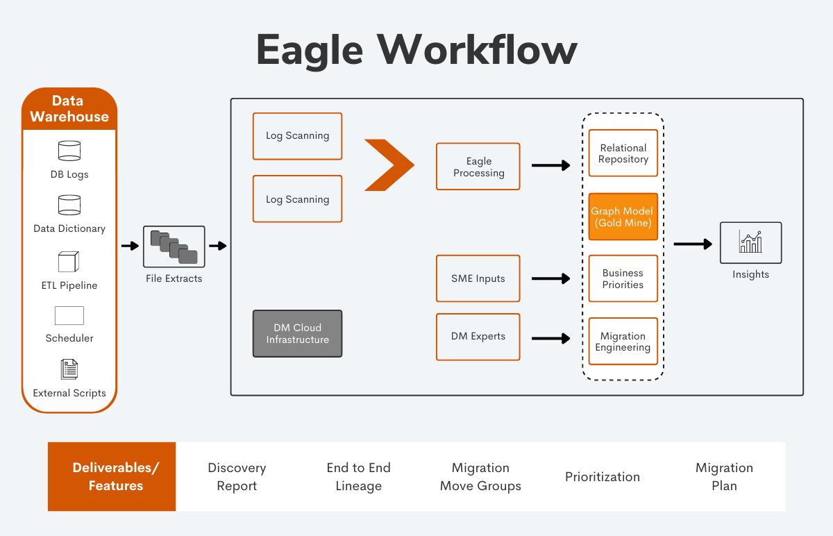 Datametica Solutions Pvt. Ltd | Automated Assessment and Planning for a Faster and Successful Cloud Migration