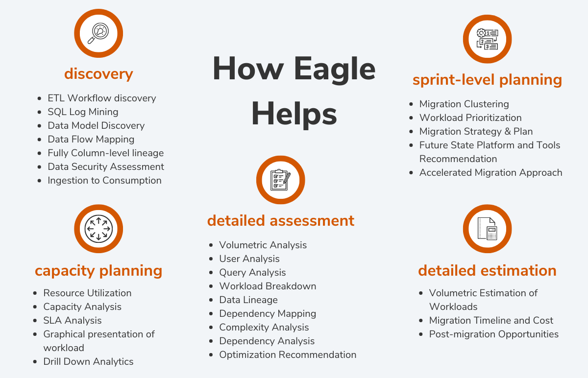 Datametica Solutions Pvt. Ltd | Automated Assessment and Planning for a Faster and Successful Cloud Migration