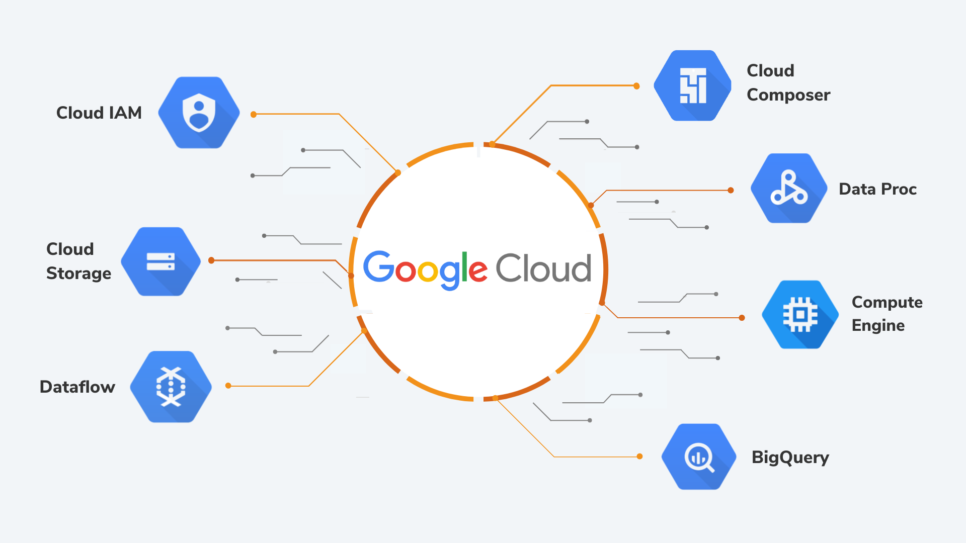 Datametica Solutions Pvt. Ltd | Health Care Service Company Moves From Netezza to GCP