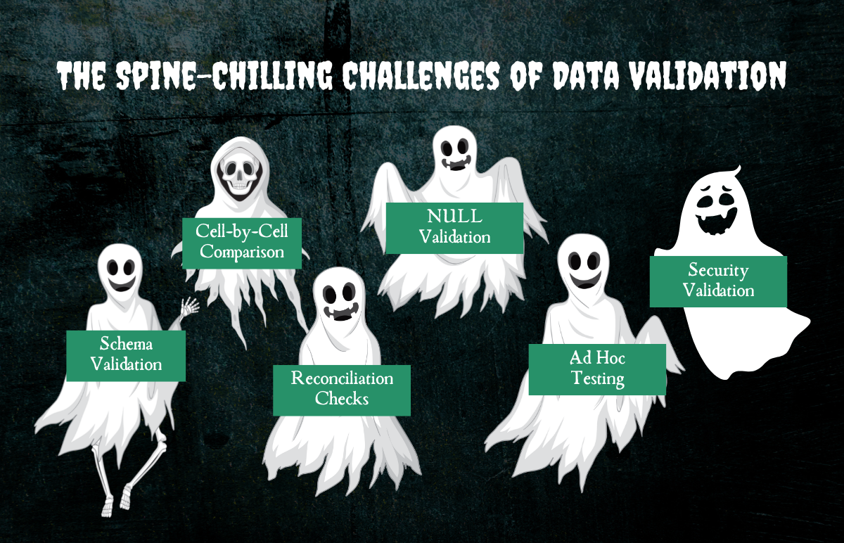 Datametica Solutions Pvt. Ltd | Halloween: The Mighty Pelican Slays Data Validation Nightmares