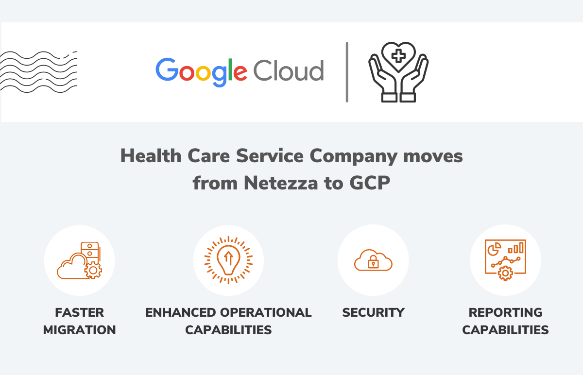 Datametica Solutions Pvt. Ltd | Health Care Service Company Moves From Netezza to GCP