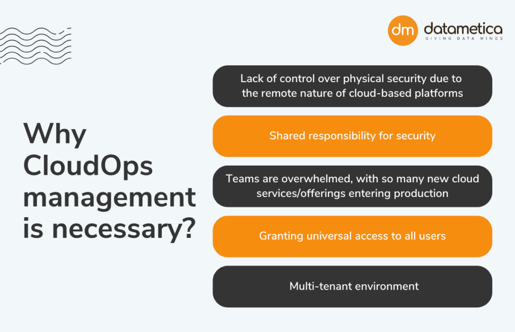 Datametica Solutions Pvt. Ltd | The Importance of Cloud Operations Management