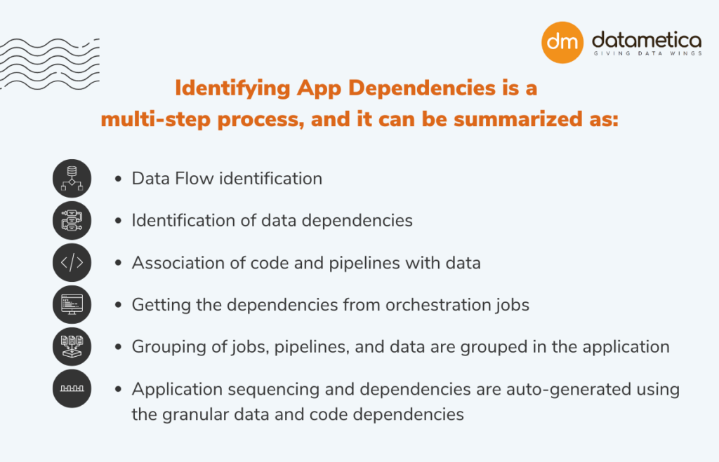 Datametica's multi-step process for identifying app dependencies