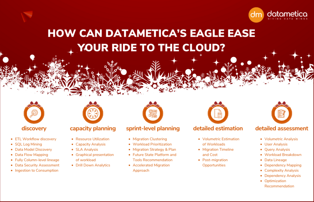 How Can Datametica’s Eagle Ease Your Ride to the Data Cloud