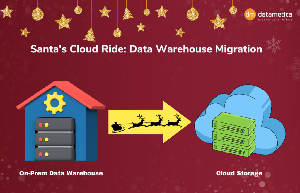 Santa’s Cloud Ride - Data Warehouse Migration Planning to Cloud through Datametica’s Eagle