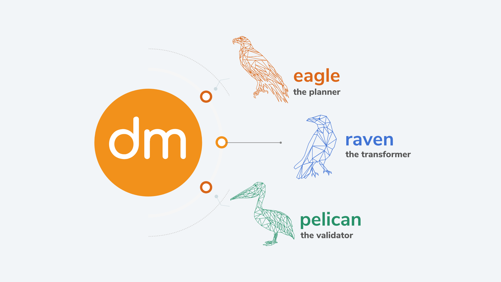 Datametica Solutions Pvt. Ltd | Accelerated migration from Netezza to GCP