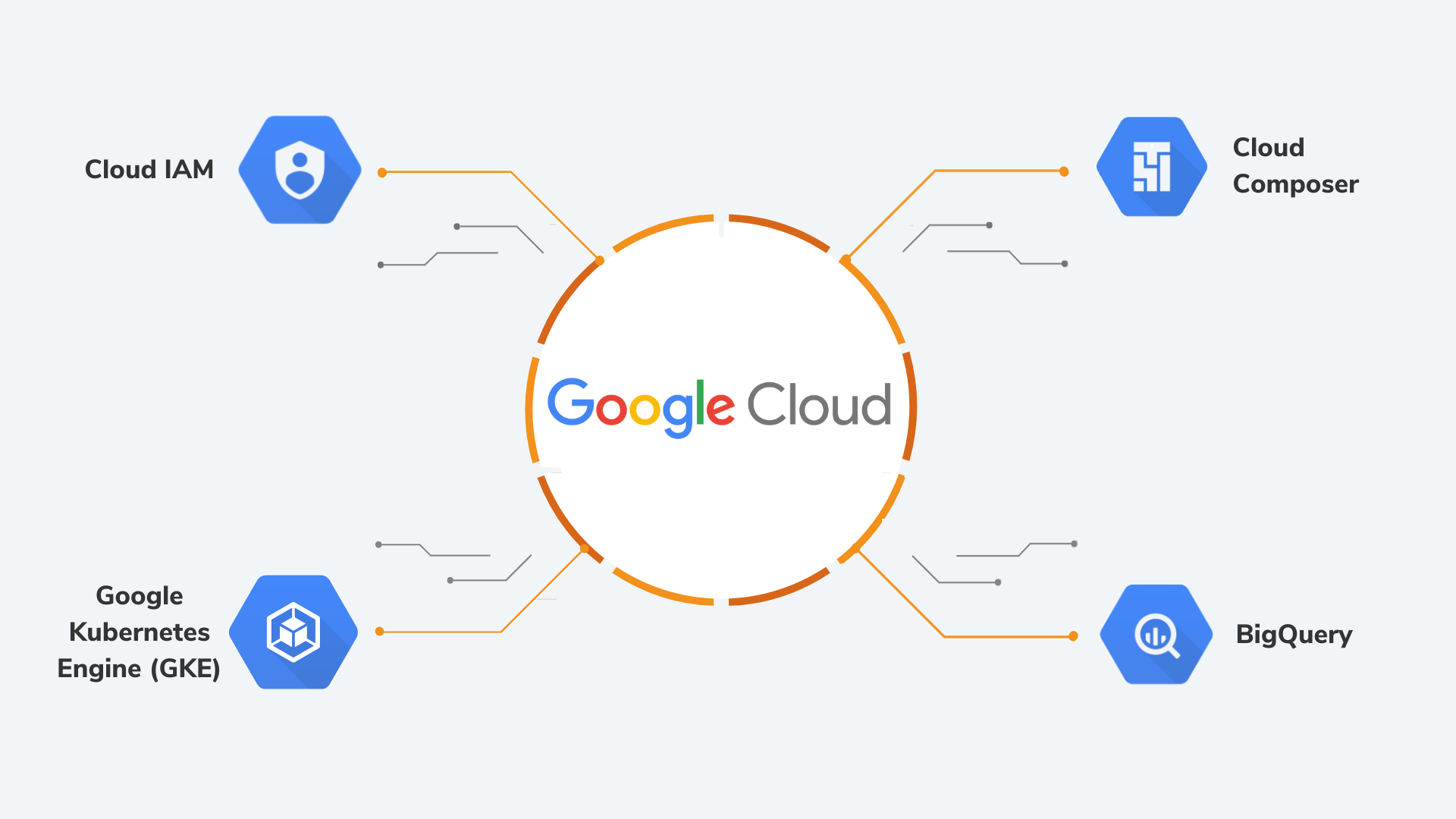 Datametica Solutions Pvt. Ltd | Accelerated migration from Netezza to GCP