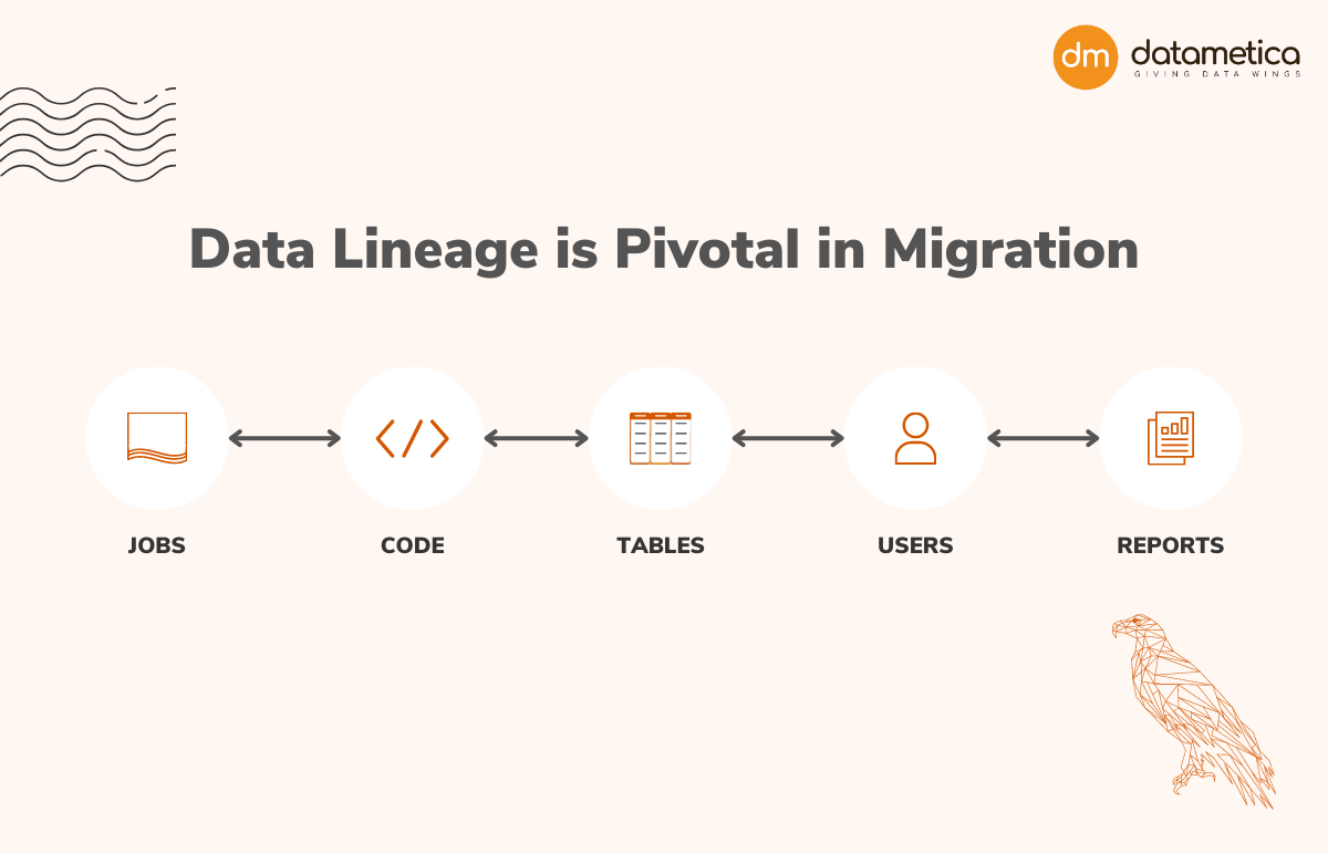 Datametica Solutions Pvt. Ltd | Starting on the Right Note: Why Pre-migration Warehouse Assessment is Crucial for a Successful Migration