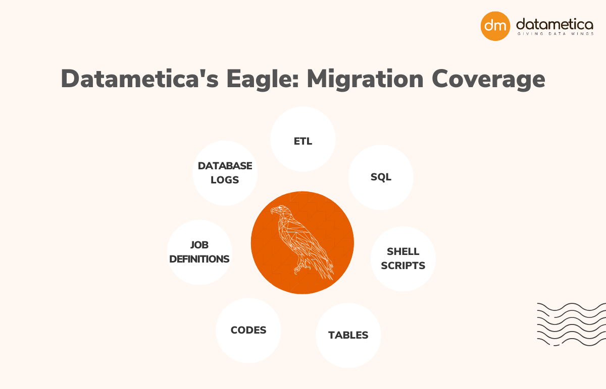 Datametica Solutions Pvt. Ltd | Starting on the Right Note: Why Pre-migration Warehouse Assessment is Crucial for a Successful Migration