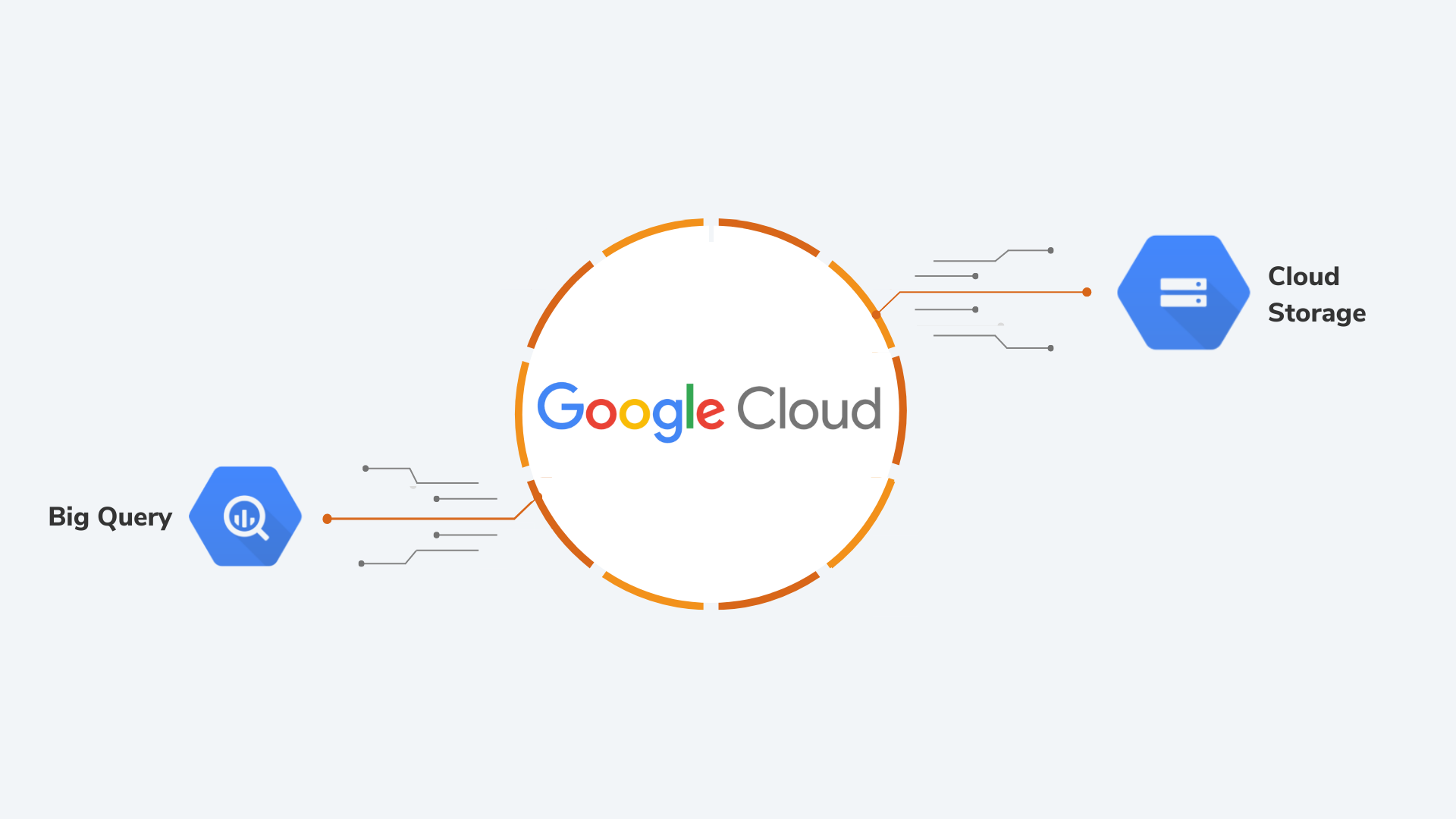 Datametica Solutions Pvt. Ltd | A Financial Services Company Migrates from Teradata and Hadoop to Google Cloud Platform