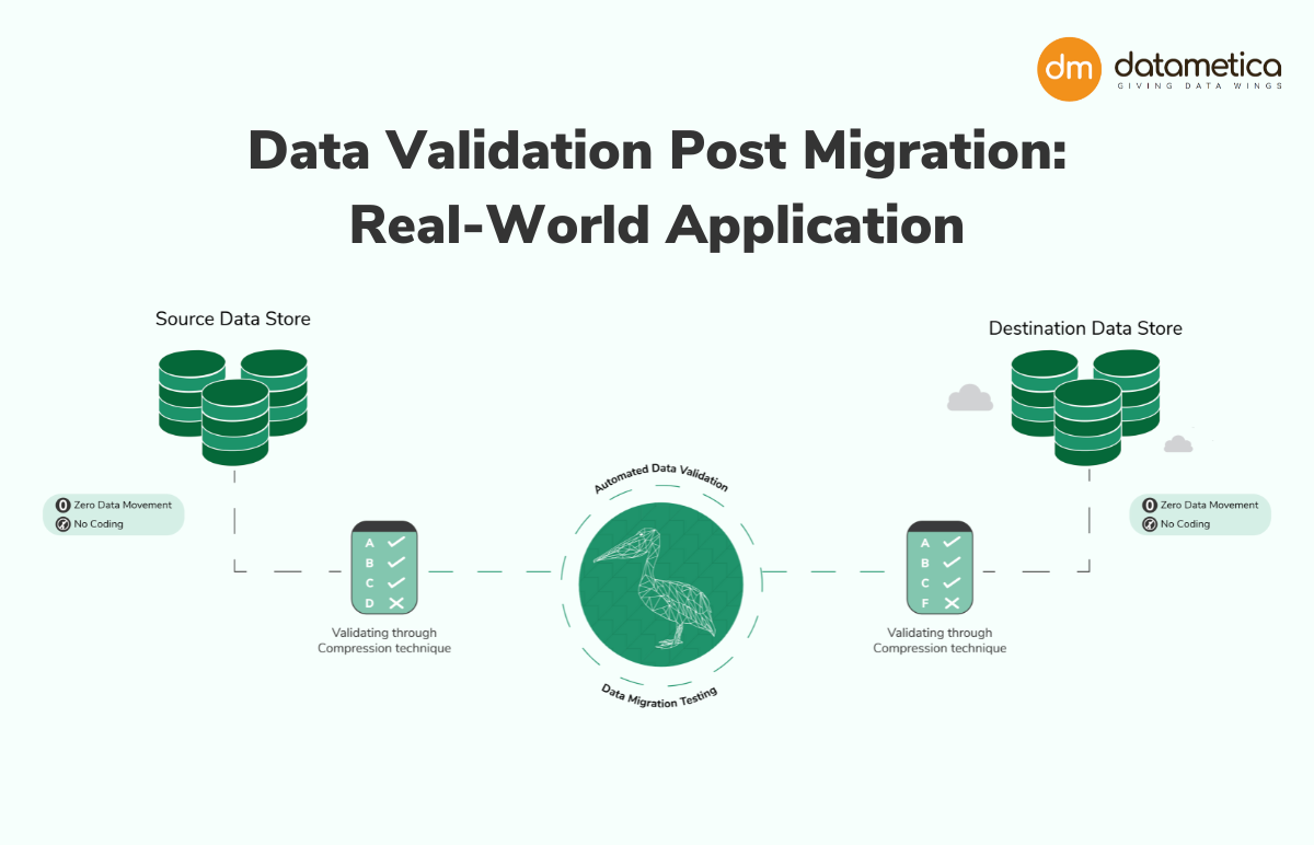 Datametica Solutions Pvt. Ltd | Data Validation Post Cloud Migration: Netezza to GCP - BigQuery