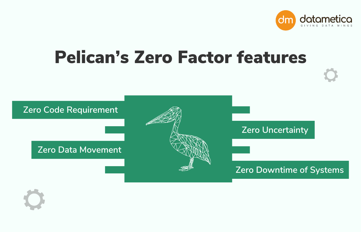 Datametica Solutions Pvt. Ltd | Automating Data Validation with Pelican’s Zero Factor Features