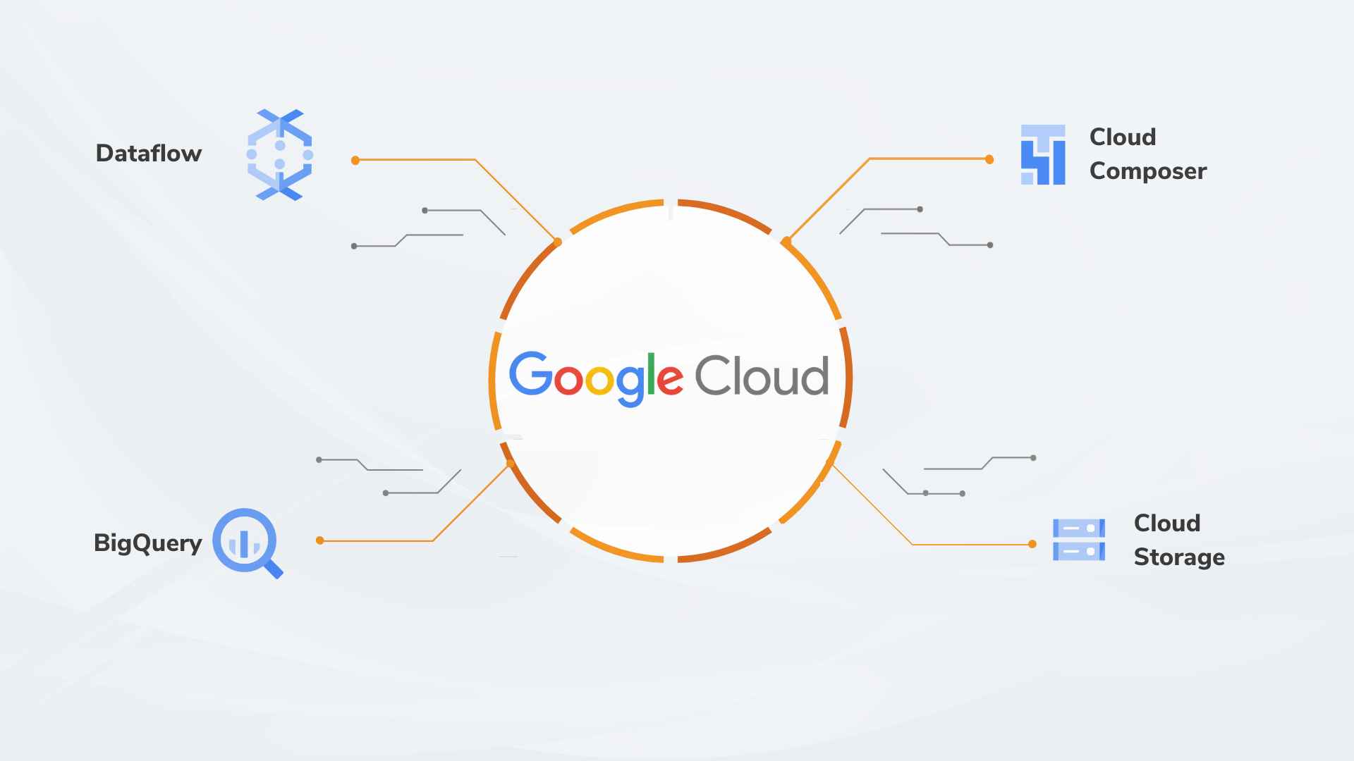 Datametica Solutions Pvt. Ltd | 10x Improvement in Performance by Moving to GCP