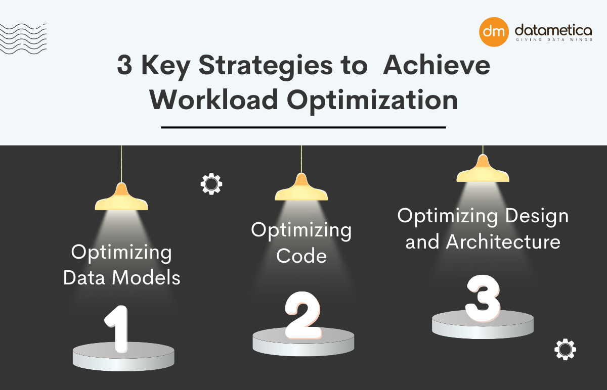 Workload optimization Strategies
