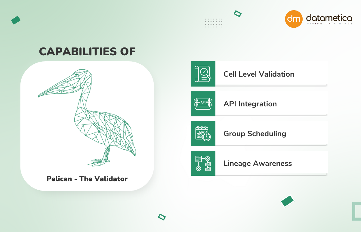 Role of Pelican - Automated Data Validation technology in data protection during disaster recovery