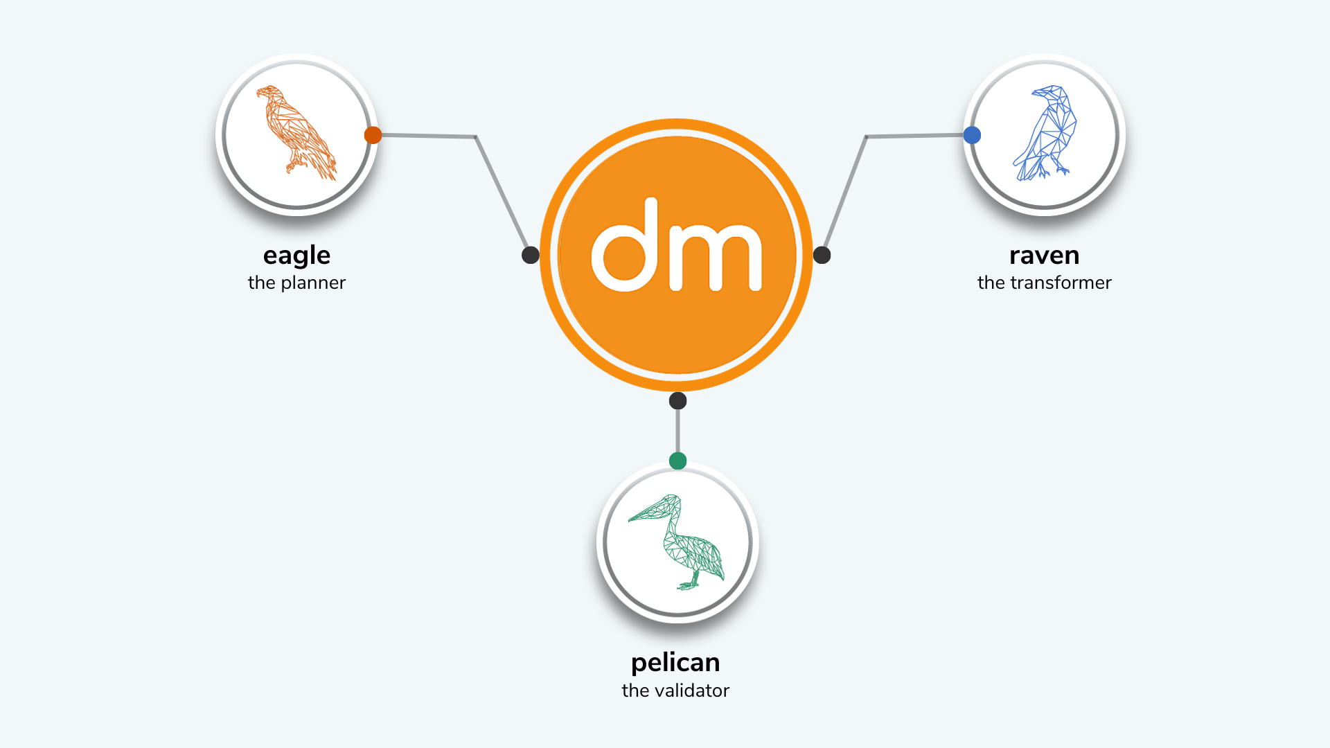 Datametica Solutions Pvt. Ltd | Reduced Runtime by moving Oracle Exadata to Databricks